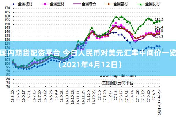 国内期货配资平台 今日人民币对美元汇率中间价一览（2021年4月12日）