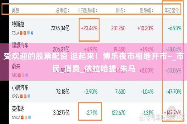 受欢迎的股票配资 逛起来！博乐夜市相继开市~_市民_消费_依拉哈提·朱马