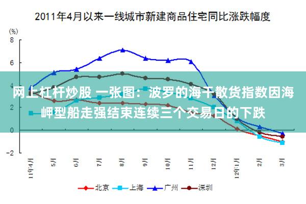 网上杠杆炒股 一张图：波罗的海干散货指数因海岬型船走强结束连续三个交易日的下跌