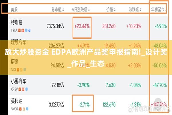 放大炒股资金 EDPA欧洲产品奖申报指南!_设计奖_作品_生态