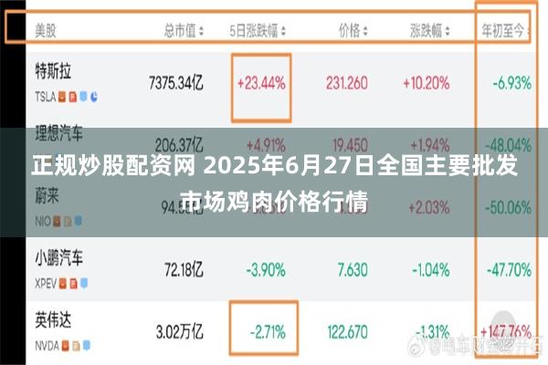 正规炒股配资网 2025年6月27日全国主要批发市场鸡肉价格行情