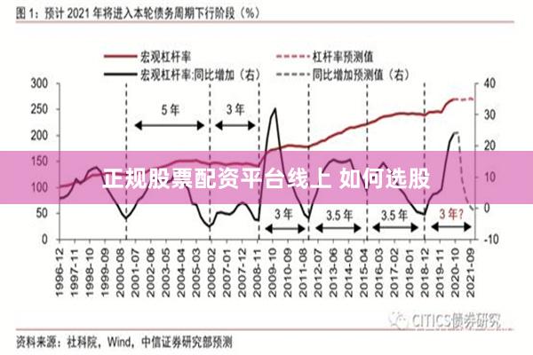 正规股票配资平台线上 如何选股